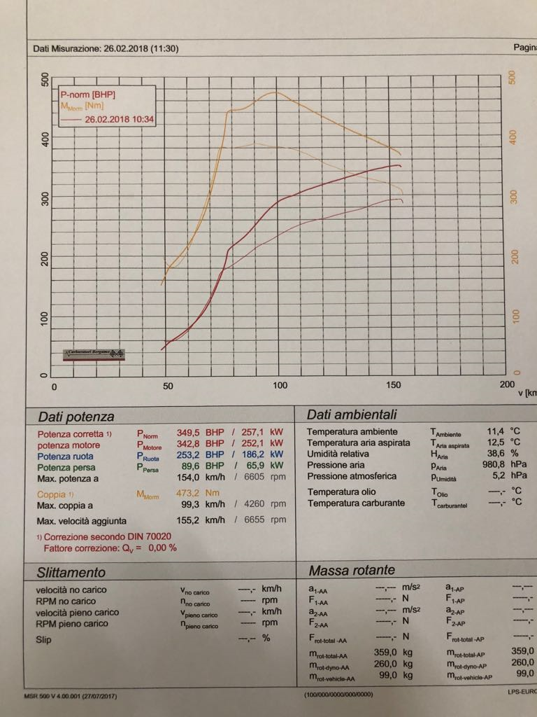 RIMAPPATURA CENTRALINA VOLKSWAGEN GOLF 6 2.0 RTSI - 270 cv